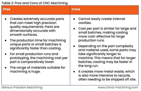 benefits of cnc machining|pros and cons of machining.